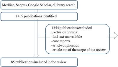 A Narrative Review of Preventive Central Lymph Node Dissection in Patients With Papillary Thyroid Cancer - A Necessity or an Excess